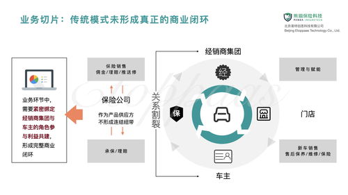 熊貓保險(xiǎn)科技 構(gòu)建保險(xiǎn)場景的全域數(shù)字化與數(shù)字技術(shù)服務(wù)路徑