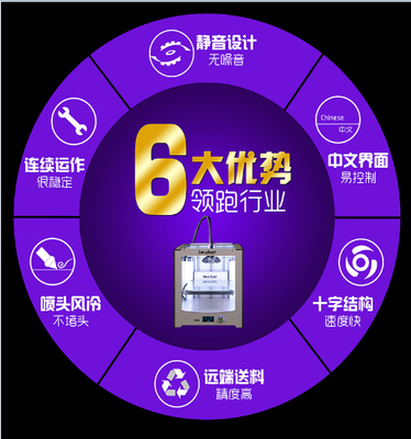 3D打印技術(shù)及其規(guī)格與數(shù)字技術(shù)服務(wù)的發(fā)展探索