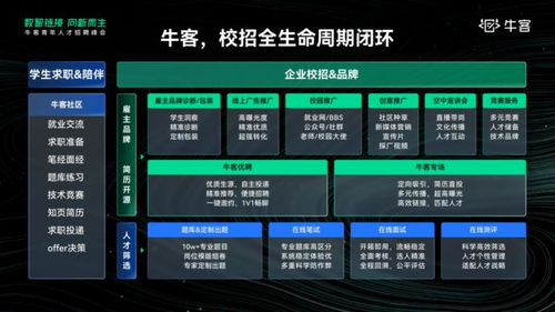 牛客 學(xué)生校招變了，解鎖新一代數(shù)字技術(shù)驅(qū)動的校招解決方案