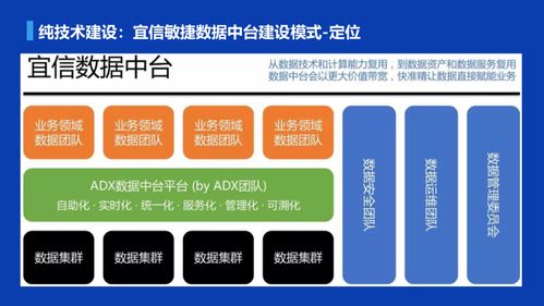 數(shù)瀾、宜信、貝殼三種數(shù)據(jù)中臺建設(shè)模式探討